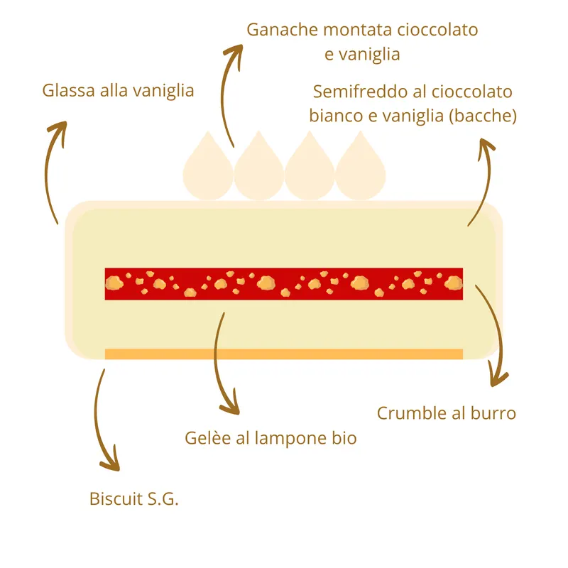 Sezione a strati della torta Aurora: ciuffi di ganache montata cioccolato e vaniglia, glassa alla vaniglia, semifreddo al cioccolato bianco e vaniglia in bacche, gelée al lampone bio, crumble al burro, biscuit S.G.