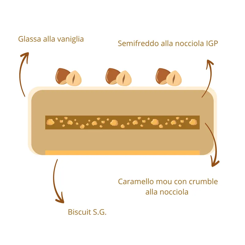 Sezione a strati della torta La piemontese: glassa alla vaniglia, semifreddo alla nocciola IGP, caramello mou con crumble alla nocciola, biscuit S.G.
