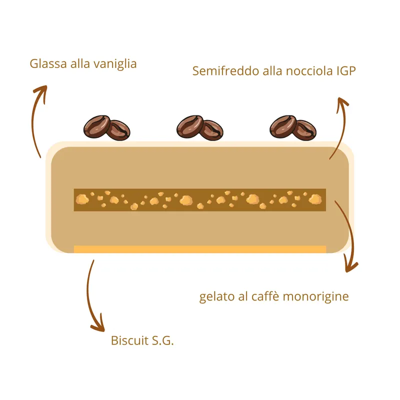 Sezione a strati della torta Livia: glassa alla vaniglia, semifreddo alla nocciola IGP, gelato al caffè monorigine, biscuit S.G., con chicchi di caffè in superficie.