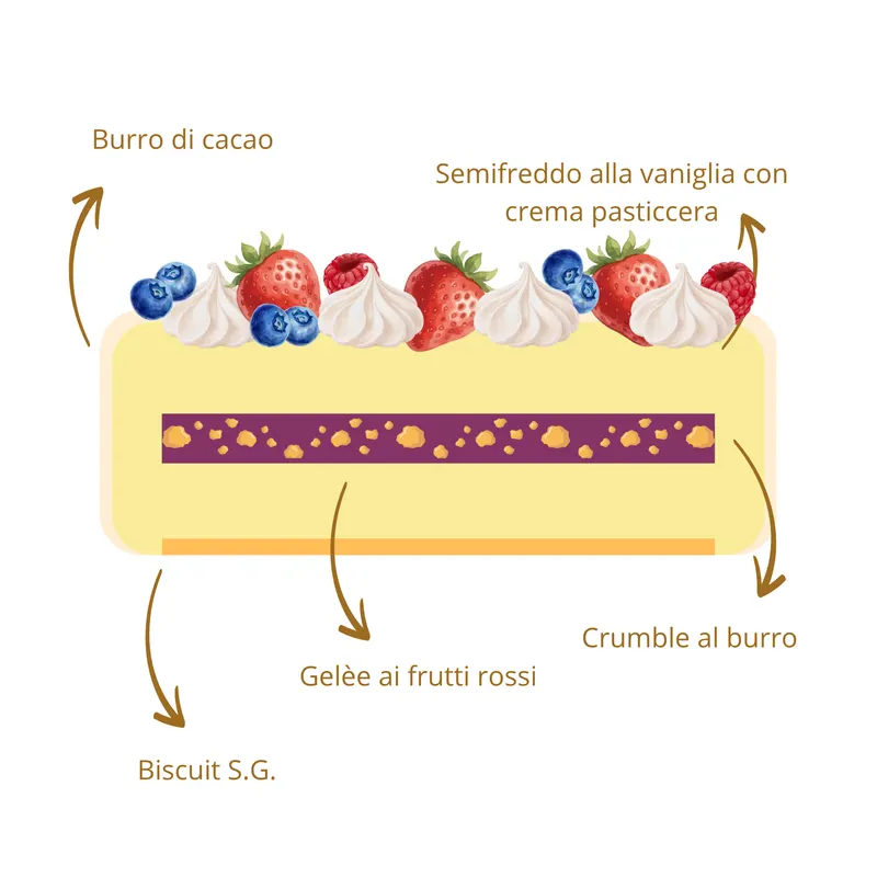 Sezione a strati della torta La meringata: burro di cacao, semifreddo alla vaniglia con crema pasticcera, gelée ai frutti rossi, crumble al burro, biscuit S.G., con meringhe, fragole, lamponi e mirtilli in superficie.